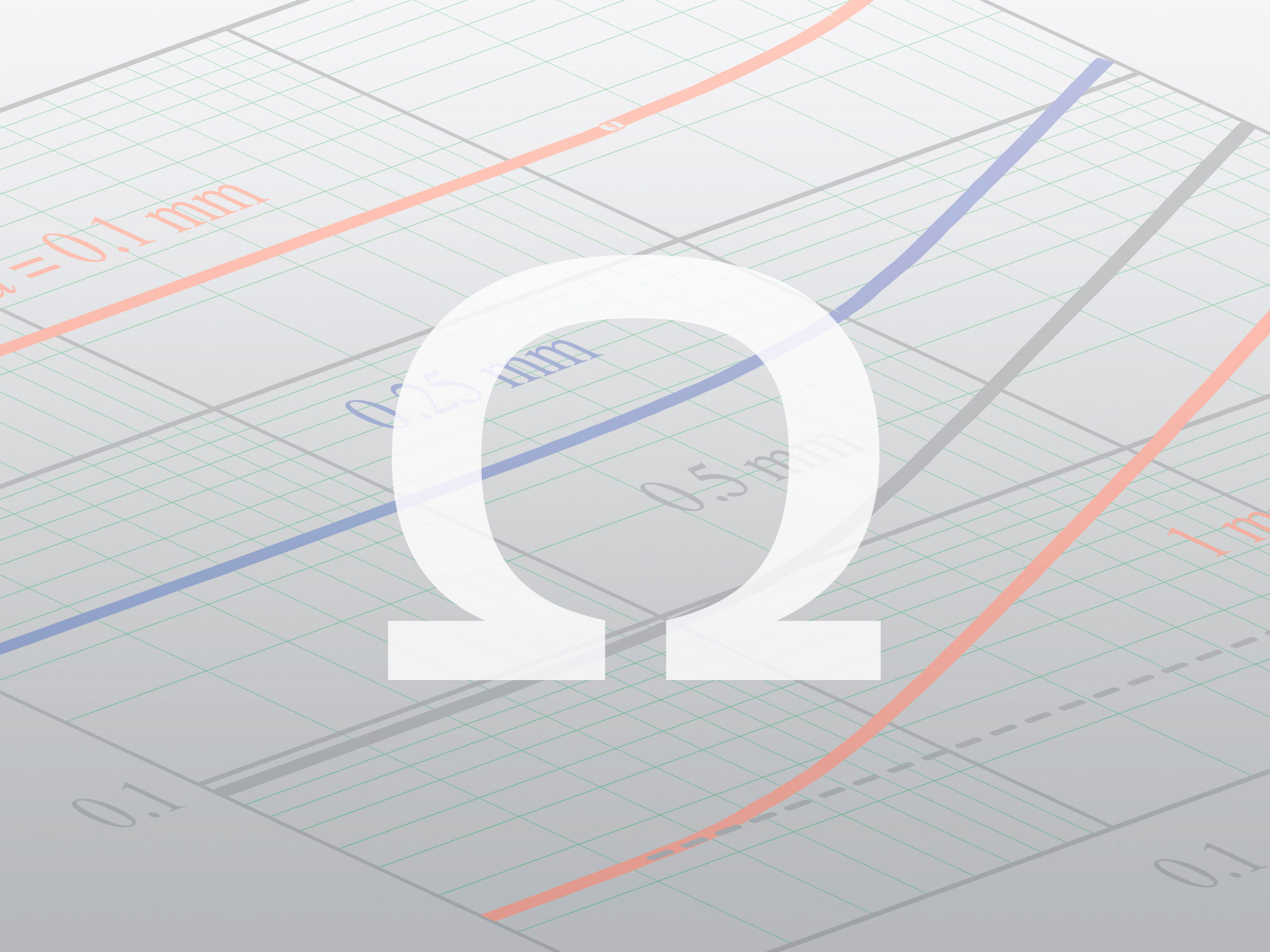Omega-Zeichen vor Diagrammen zur Simulation von Widerstand und Verlustleistung – LiWiCalc HF-Kalkulator